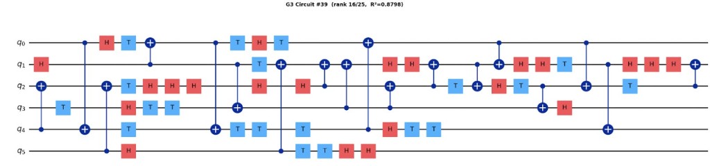 Figure 3: Sample unitary circuit