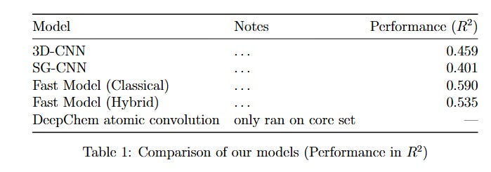 Table 1: Comparison of model performance in R2